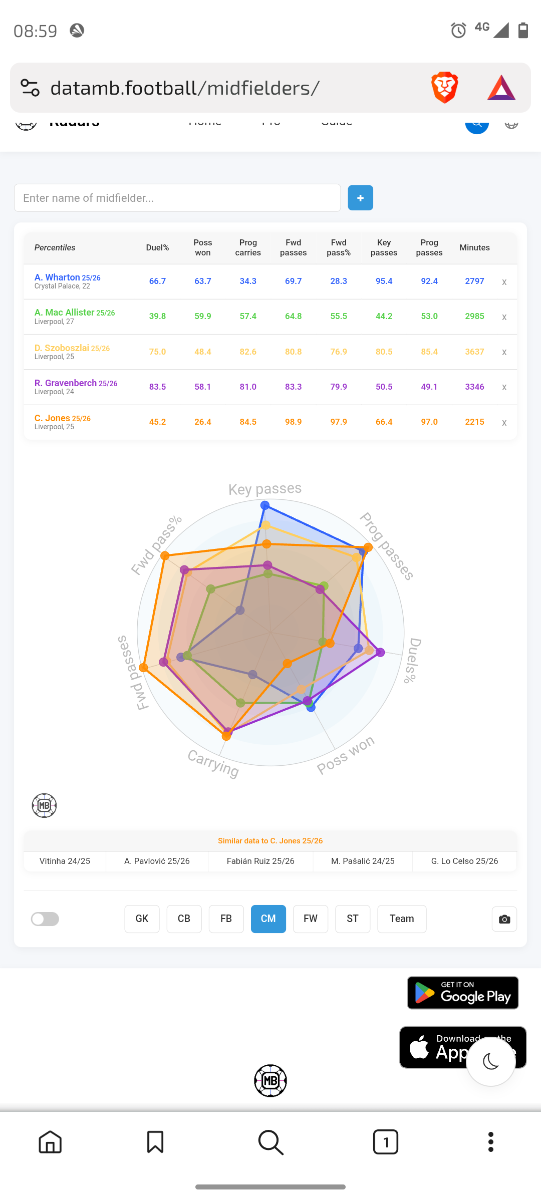 Out midfield last year Vs Wharton. Jones fwd passes are good
